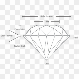 Anatomy Of A Diamond - Triangle, HD Png Download