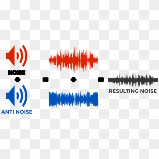 Active Noise Control Sound Noise Reduction Computer - Noise Reduction Icon Png, Transparent Png