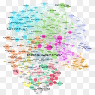 Communities In A Twitter Ego-network - Printing, HD Png Download