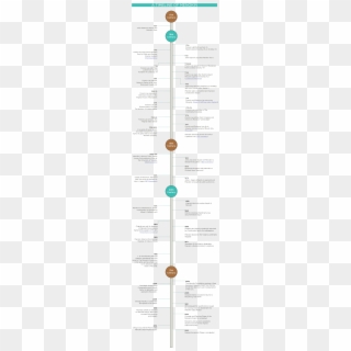 Timeline-1200x4499 - Corporation Tax, HD Png Download