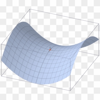 Saddle Point, HD Png Download