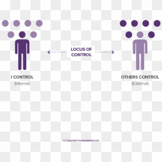 Locus Of Control What Is It Definition Examples And - Graphic Design, HD Png Download