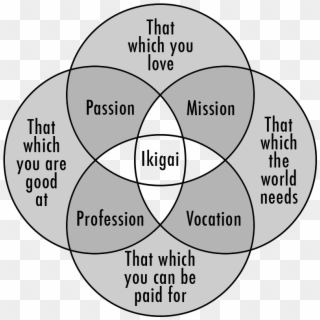 Graph - Ikigai Japanese Concept, HD Png Download