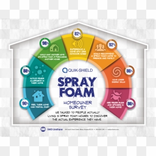 Quick-shield Spray Foam Homeowner Survey, HD Png Download