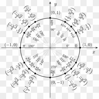 Circle Pie Chart Trigonometry Trigonometric Unit And - Sin Of Pi 6, HD Png Download