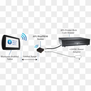 Bluepro® Bluetooth Diagram - Cash Drawer Bluetooth, HD Png Download