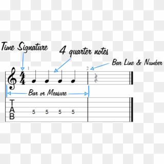 Single Bar Of Quarter Notes With A Corresponding Guitar - Sheet Music, HD Png Download
