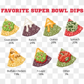 Dips Make Sure You Have Americas Favorite Super Bowl, HD Png Download