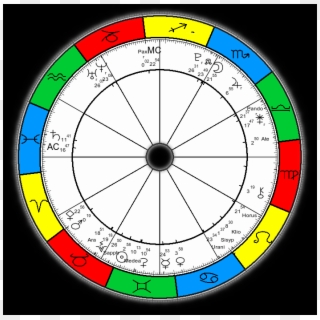 I Will Astrology Reading Of Your Asteroids - Pagina Iniziale Tesina 3 Media, HD Png Download