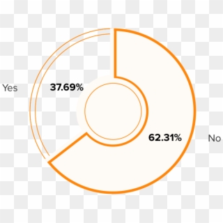 Do You Think Sharing 30% Of Revenue Is Worth What The - Circle, HD Png Download