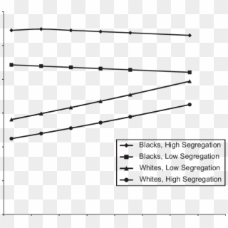 Predicted Probability Of Hypertension For Blacks And, HD Png Download