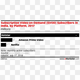 Subscription Video On Demand Subscribers In India,, HD Png Download