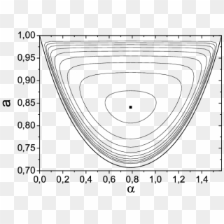 Orbits Of Constant Perimeter In The Plane Of Octagon - Capacitive Deionization Energy Consumption, HD Png Download
