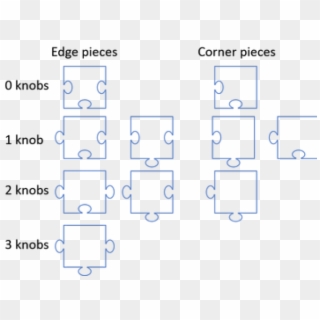 Edge Clipart Puzzle Piece - Edge Puzzle Piece, HD Png Download