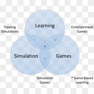 Game-based Learning, HD Png Download