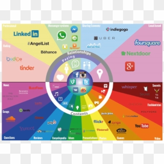 Mapa Redes Sociales, HD Png Download
