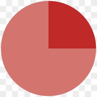 25% Pie Chart, HD Png Download