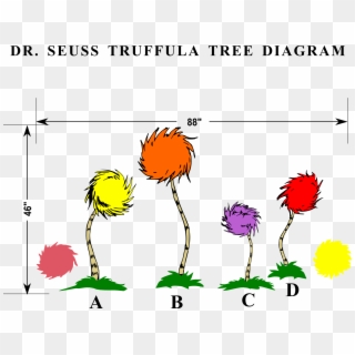 Wall Dr Seuss Truffula Trees W Kids Name Room Cartoon - Truffula Tree Transparent Background Lorax, HD Png Download