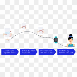 Jane User Journey - Wire, HD Png Download