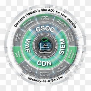 Web Security Solutions - Circle, HD Png Download