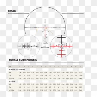 I Choose The Scr Mil Dot Reticle - Scr Mil Reticle, HD Png Download