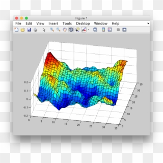 Ocean Wave Simulation - Ocean Waves Matlab, HD Png Download
