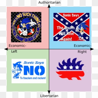 Sonic Political Compass - Sonic Says No To Fascism, HD Png Download