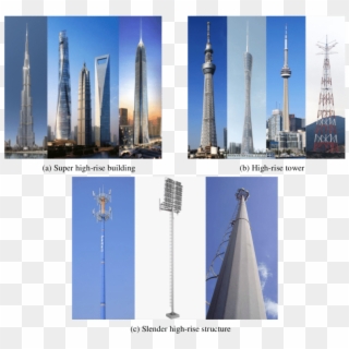 Typical High-rise Structures - Skyscraper, HD Png Download
