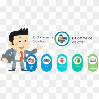 Ecommerce Web Development - Website E Commerce Development, HD Png Download
