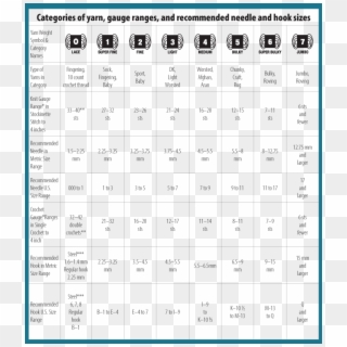Yarn Weight Chart Buying Guide Comparison Knitting - Yarn Weight Chart, HD Png Download