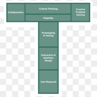 Profile Of The T-shaped Learner - T Shaped Design Thinking, HD Png Download