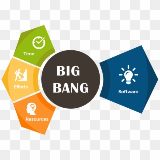 Big Bang Model Methodology - Outsourcing Trends In 2018, HD Png Download