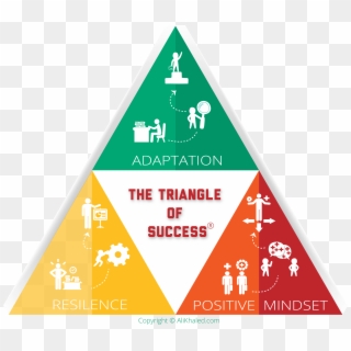 The Triangle Of Success - Triangle Of Success, HD Png Download