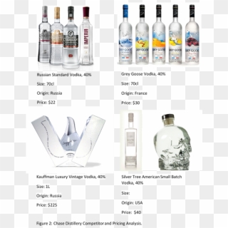 Kauffman Luxury Vintage Vodka , Png Download - Vodka, Transparent Png