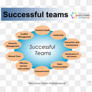 Leadership Transparent Team Building - Mjd - University Of Coventry-london Campus Dlr, HD Png Download