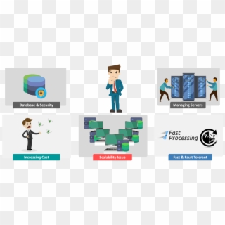 Google Cloud Platform Tutorial - Cartoon, HD Png Download