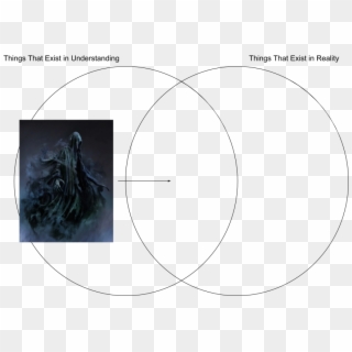 Anselm's Venn Diagram Dementor - Circle, HD Png Download