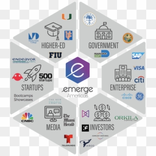 Emerge Ecosystem - Emerge Americas, HD Png Download