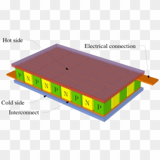 File - Peltierelement - Working Principle Of Thermoelectric Module, HD Png Download