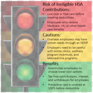 As The Price Of Health Care Continues To Increase Faster - Traffic Light, HD Png Download