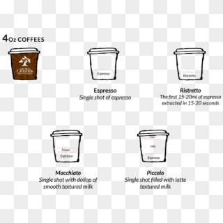 Picture A Mini Sized Latte And You Have A Piccolo One - Sketch, HD Png Download