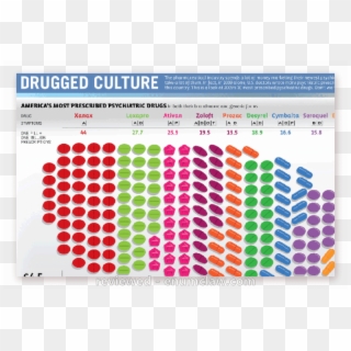 Most Popular Drugs In The Us, HD Png Download