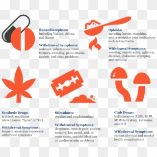 Drug Withdrawal And Symptoms - Teamspeak Weed Icons, HD Png Download