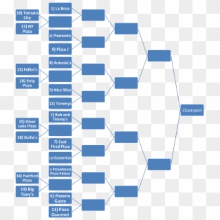 Bracket - Family Tree Of Rizal Paternal And Maternal Side, HD Png Download
