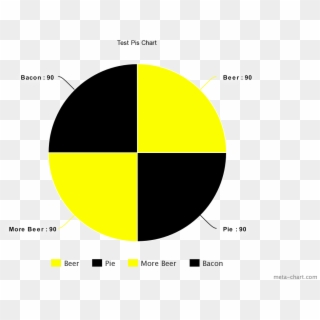 I Give You The Ultimate Test Pie Chart - Circle, HD Png Download