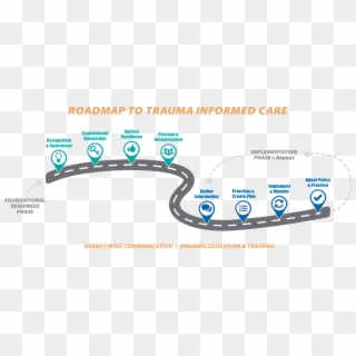 Loops In The Road Reflect The Ongoing Nature Of The - Roadmap To Trauma Informed Care, HD Png Download