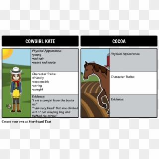 Cowgirl Kate And Cocoa - Cartoon, HD Png Download