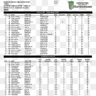Monster Energy Supercross - Ama Supercross 2017 Results, HD Png Download