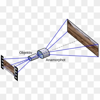 Anamorphose Cinemascope De 2009 13 - Obiektywy Anamorficzne, HD Png Download