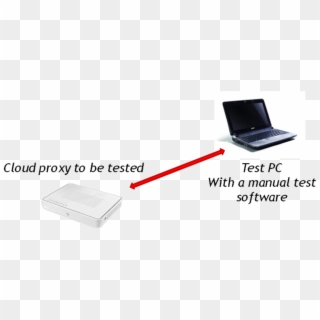 We Refer To The Cloud Edge Architecture Description - Acer Aspire One, HD Png Download